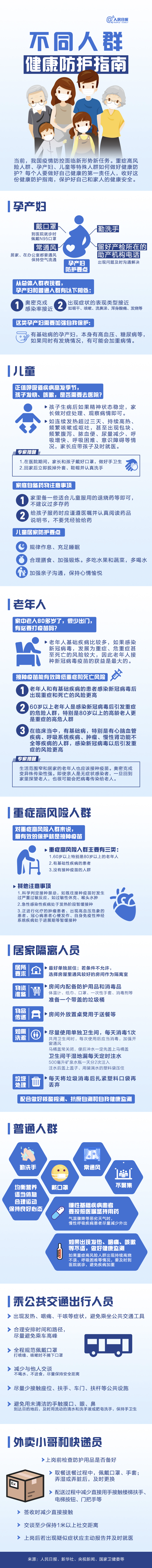 不同人群健康防护指南来了.png